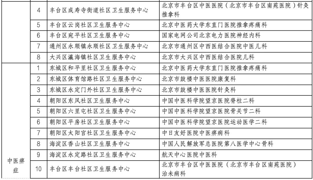 广安门中医院热门科室代挂号广安门中医院 最牛专家挂号费