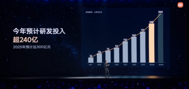 坚持自研！小米今年预计研发投入超240亿 明年超300亿