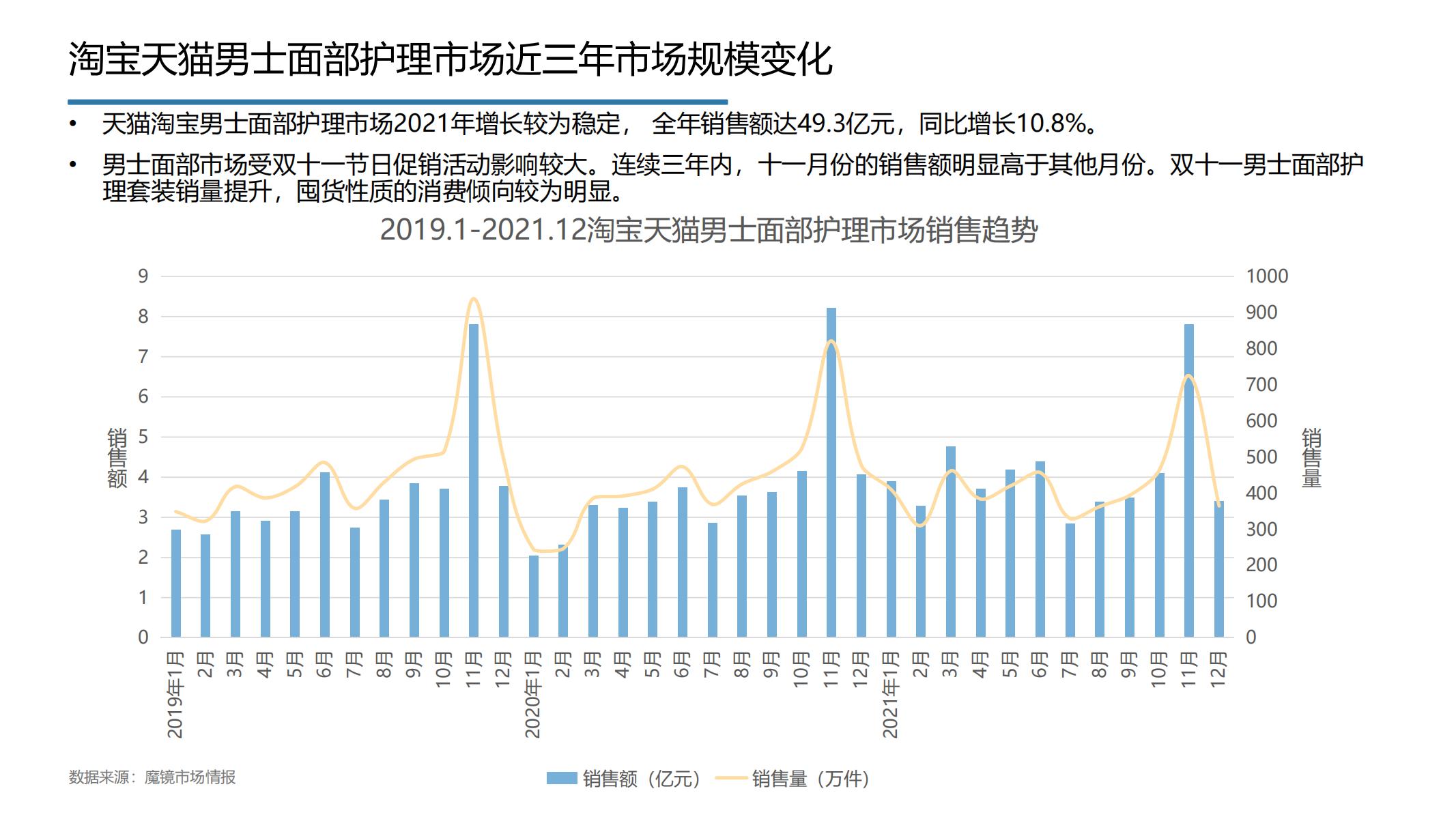 121頁|2022年度大健康新消費·新趨勢·新增長(附下載)