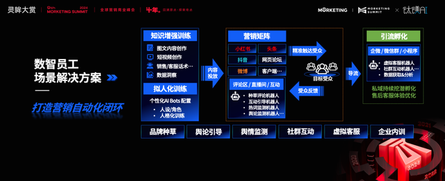 钛镁 AI 创始人蔡晓旭：从 AI 到数智员工，还可以做的更多…… | 灵眸大赏 2024