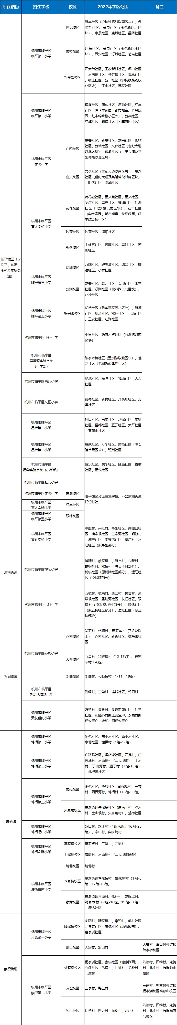 2022年秋季招生临平区义务段学校学区范围公布