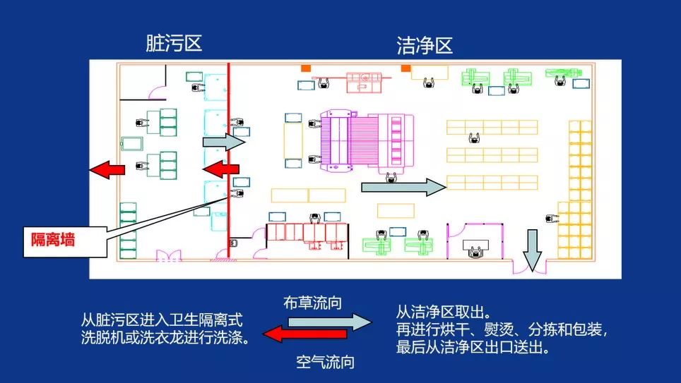 媲美单机洗涤效果的洗衣龙-模块式洗衣龙