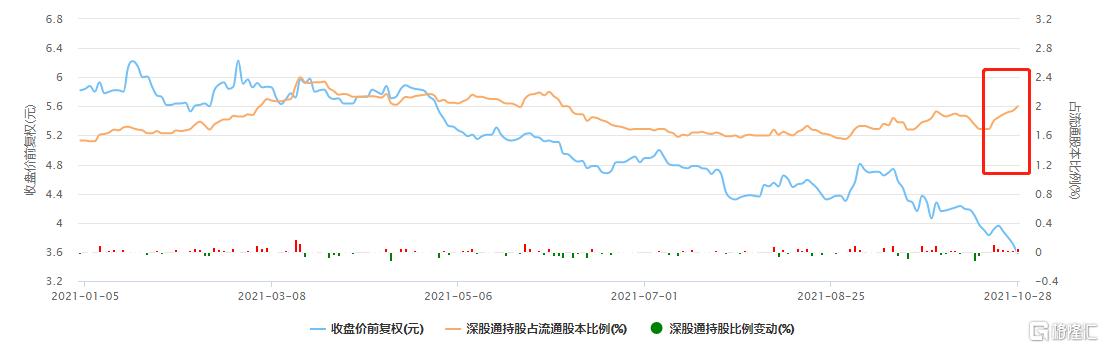 阳光城近况图片