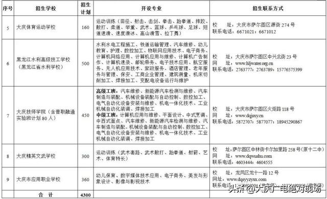 大慶市2023年高中招生考試6月25日-27日進行,考試範圍,分值……一起戳