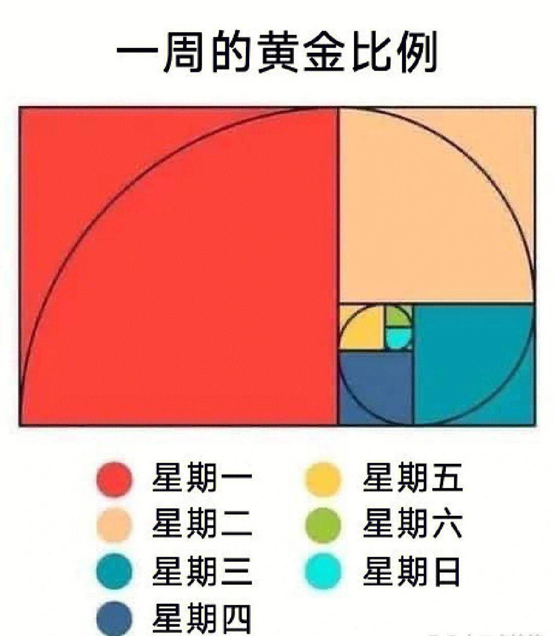 一周黄金比例图,有多少人看懂了