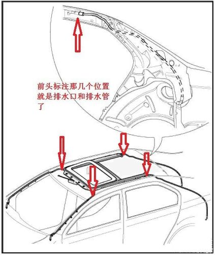 汽车排水孔位置图解图片