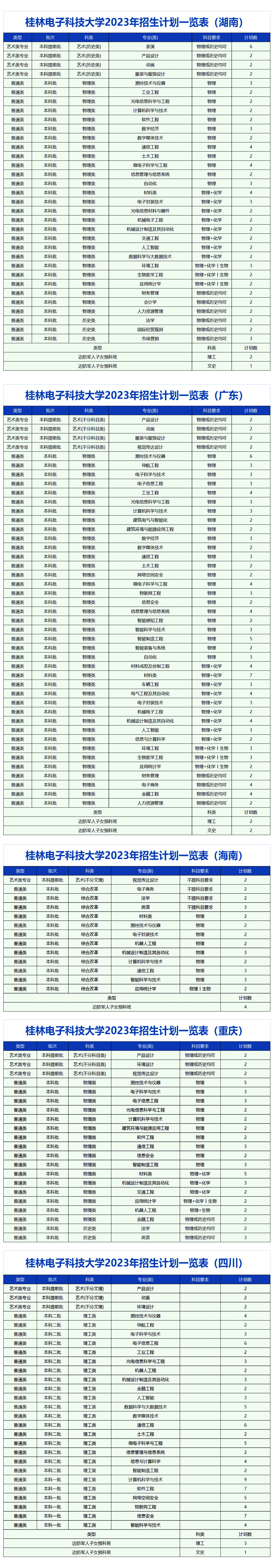 桂林电子科技大学2023年招生计划一览全知晓