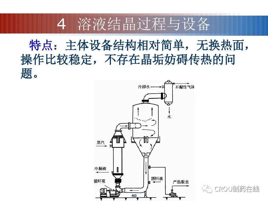 制药结晶过程(63页ppt)