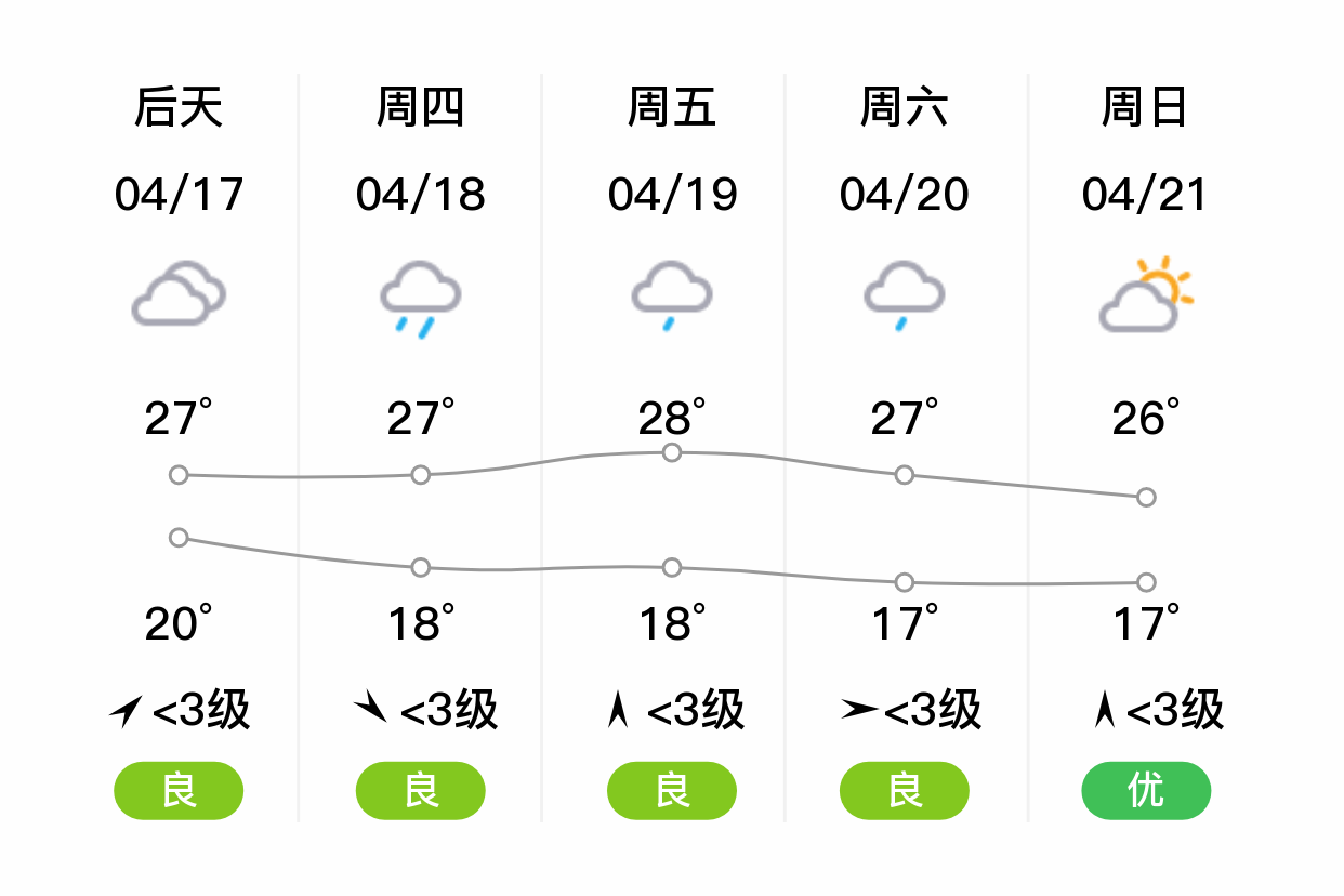 重庆潼南天气图片