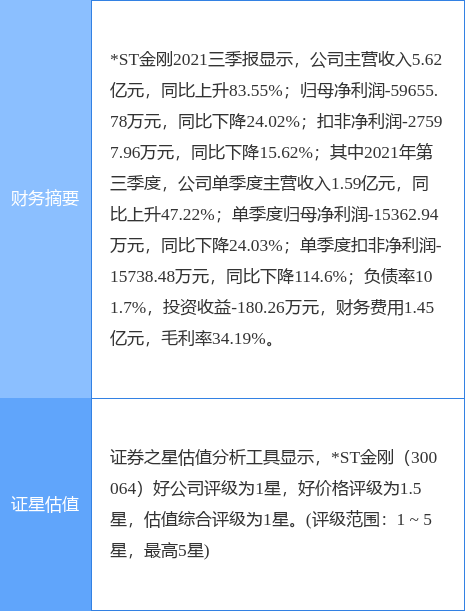 st金刚股图片