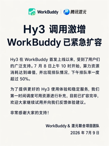 腾讯混元：新模型Hy3调用激增 WorkBuddy已紧急扩容