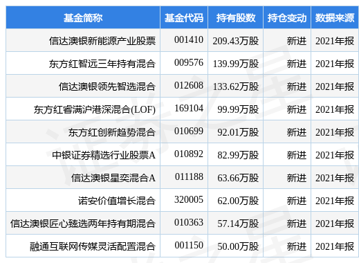 湖北宜化 邦普图片