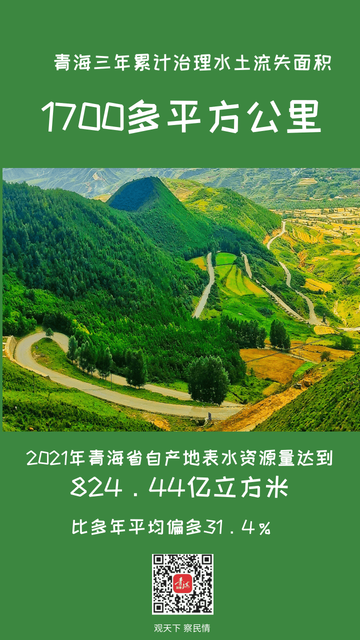 海报|青海三年治理水土流失面积1700多平方公里