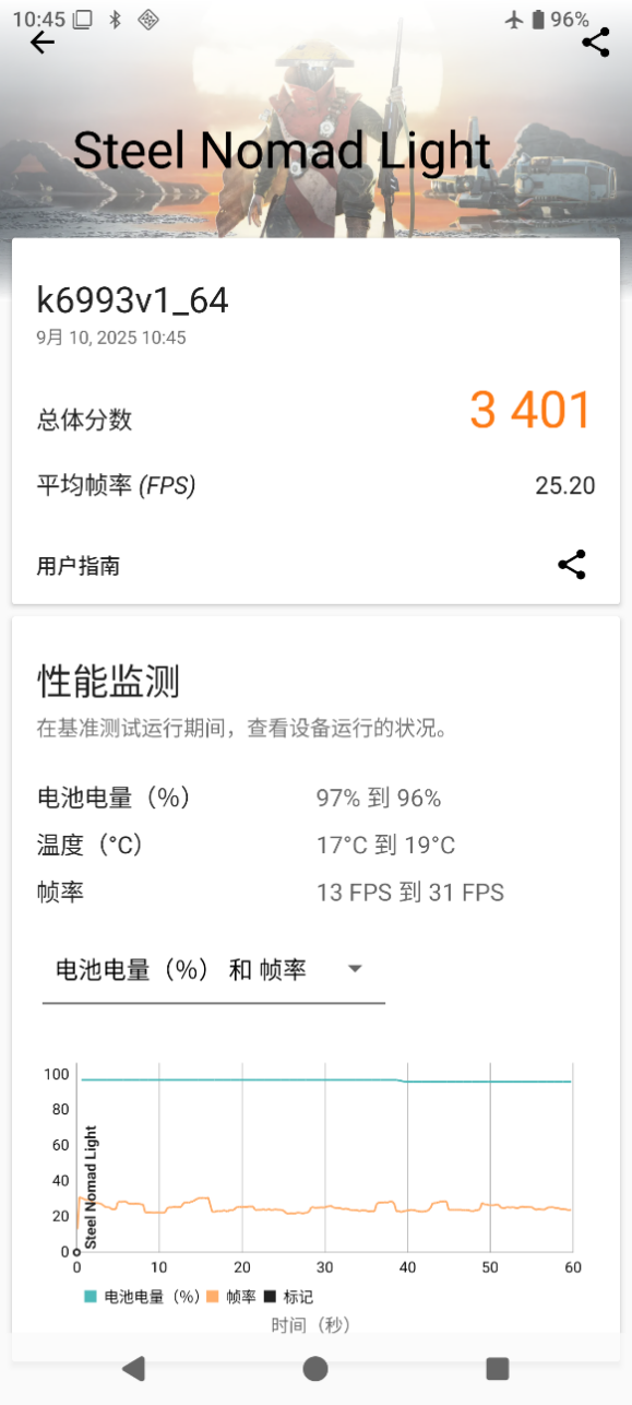 联发科天玑9500芯片首测：全新GPU暴强、首发端侧4K生图很惊艳