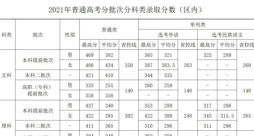 新疆警察学院录取分数线独树一帜,面向外省招生有何特殊之处?