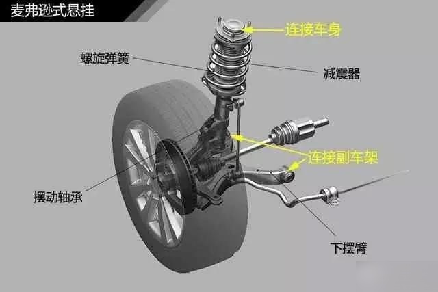 悬挂系统哪种好?知道吗