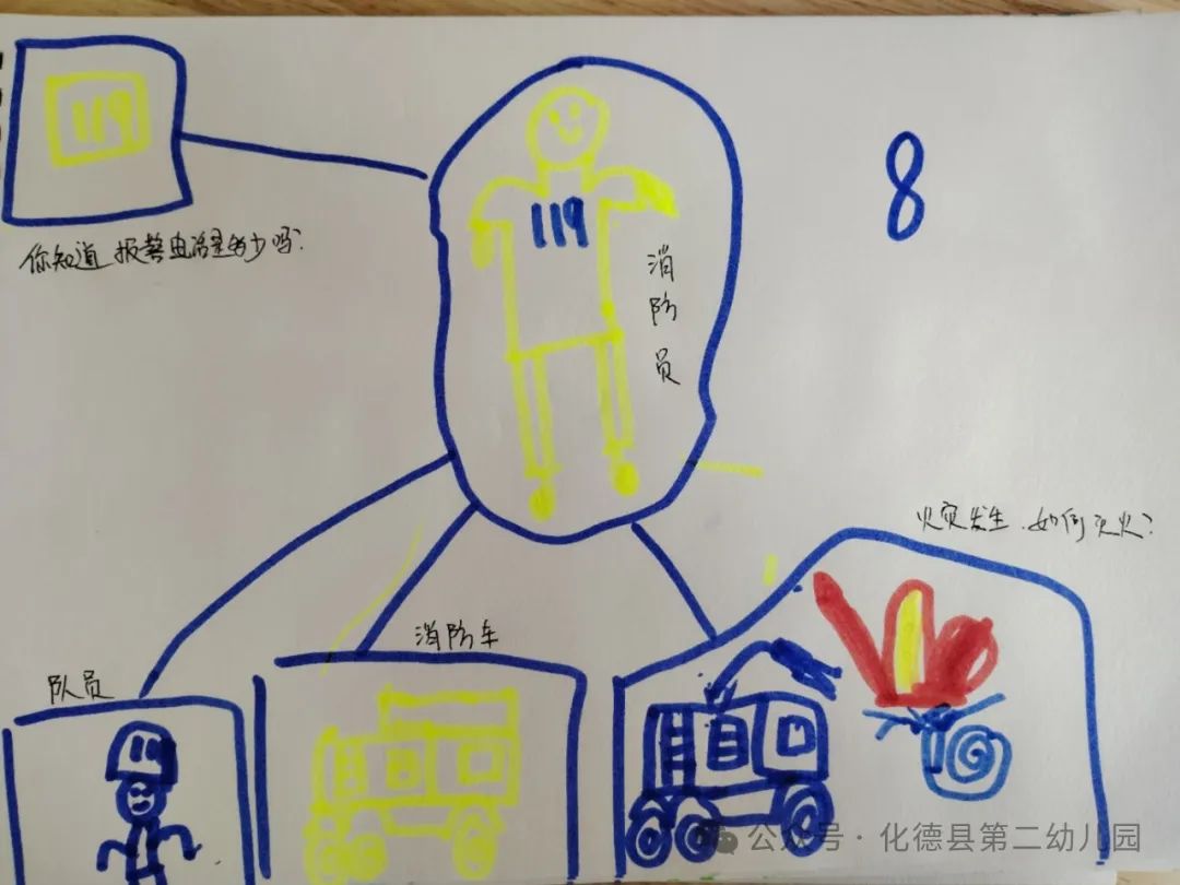 用团讨方式围绕一个主题,准备了很多想要了解的问题,最后用思维导图的