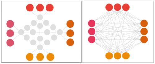 数字人民币未来能否绕开SWIFT?
