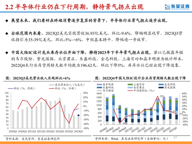 2023年半導體設備專題報告.pdf