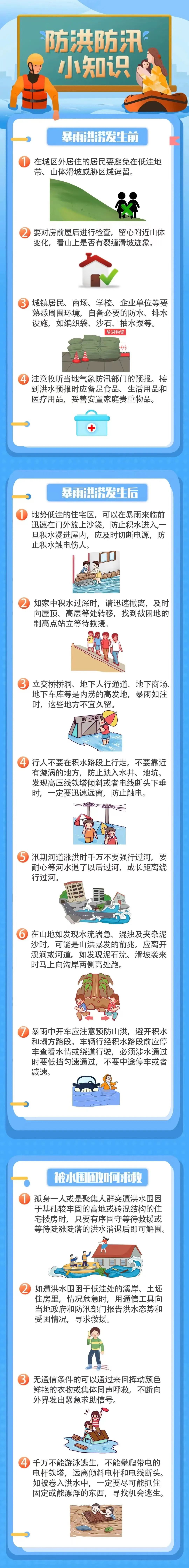 图说:防洪防汛小知识