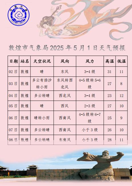 天气预报敦煌在线