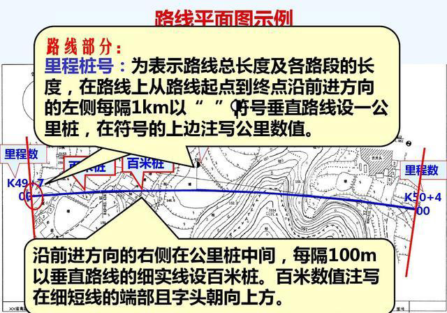 测量识图之道路工程图纸常用图例说明