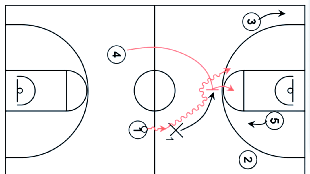 篮球快攻战术深度剖析:从基础到实战应用