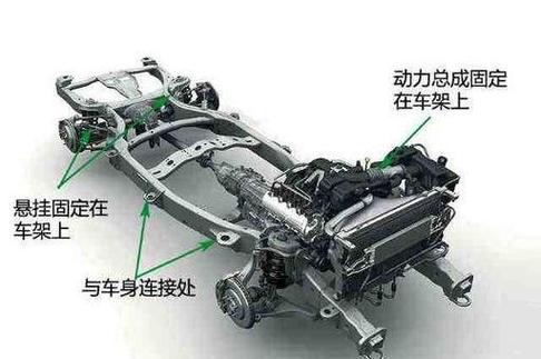 汽车的五件套作用分享