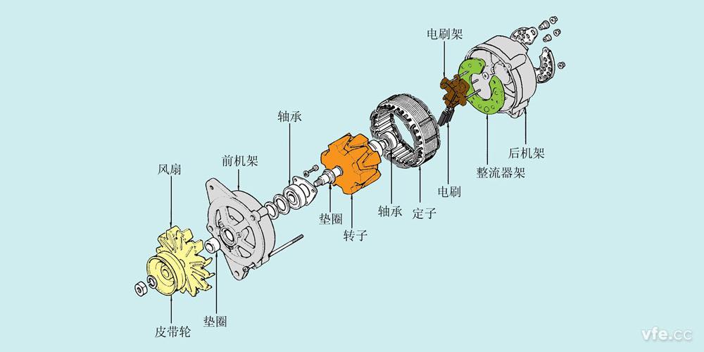 汽车发电机皮带多久换?自己更换的步骤