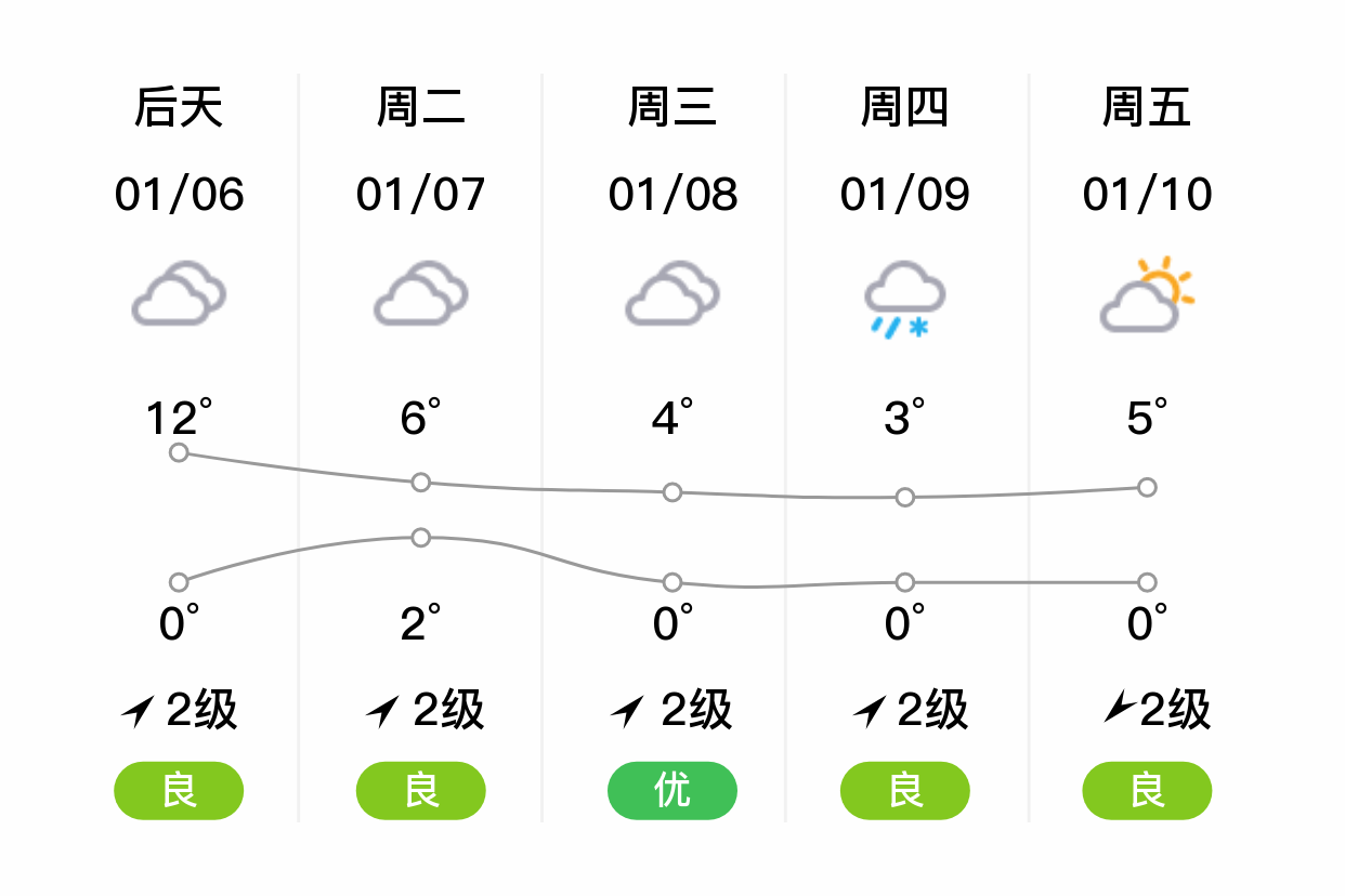 万州天气预报30天今日情况