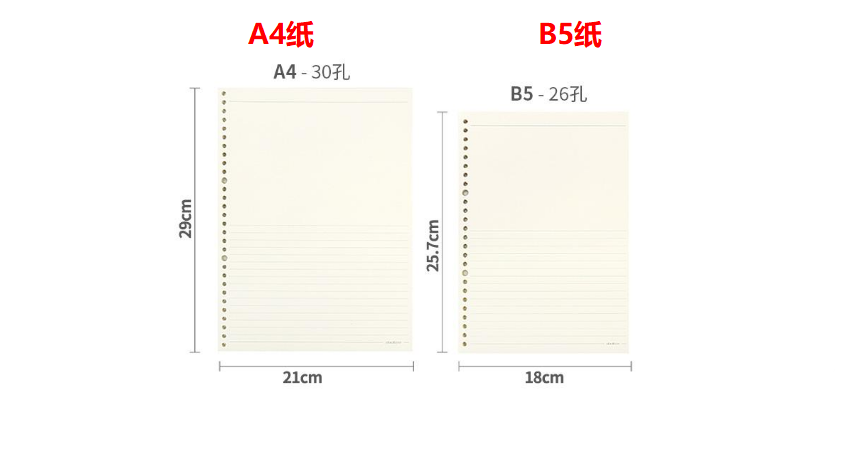 b5纸和a5纸大小对比图片