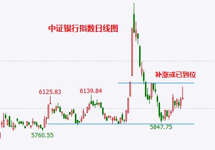 沪指补涨结束 创业板指将率先跌破双头颈线位