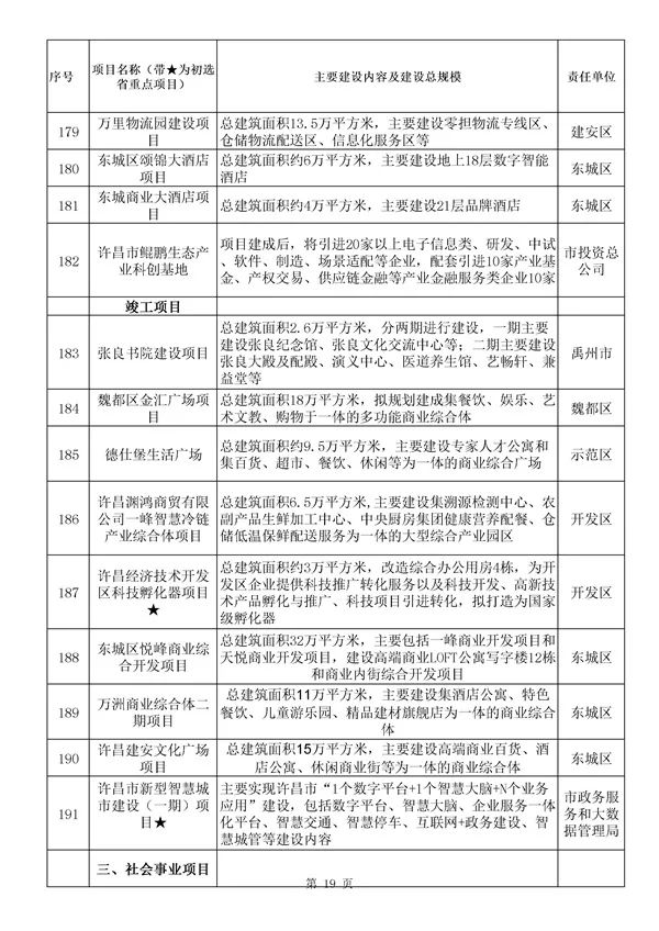 关于许昌东兴建投2022年债权项目的信息