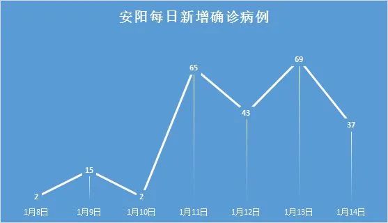 安阳疫情地图图片