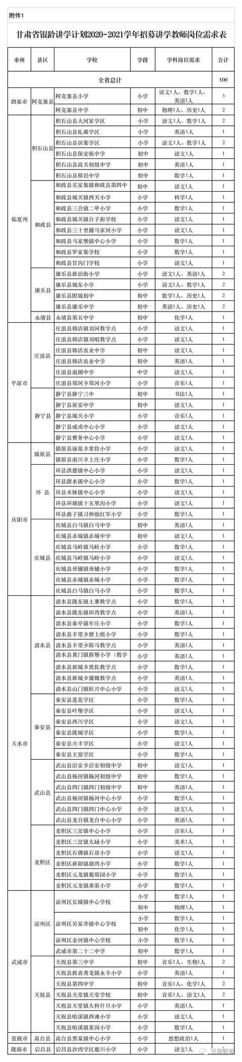 公告!甘肃省公开招募2020-2021学年"银龄讲学计划"讲学教师