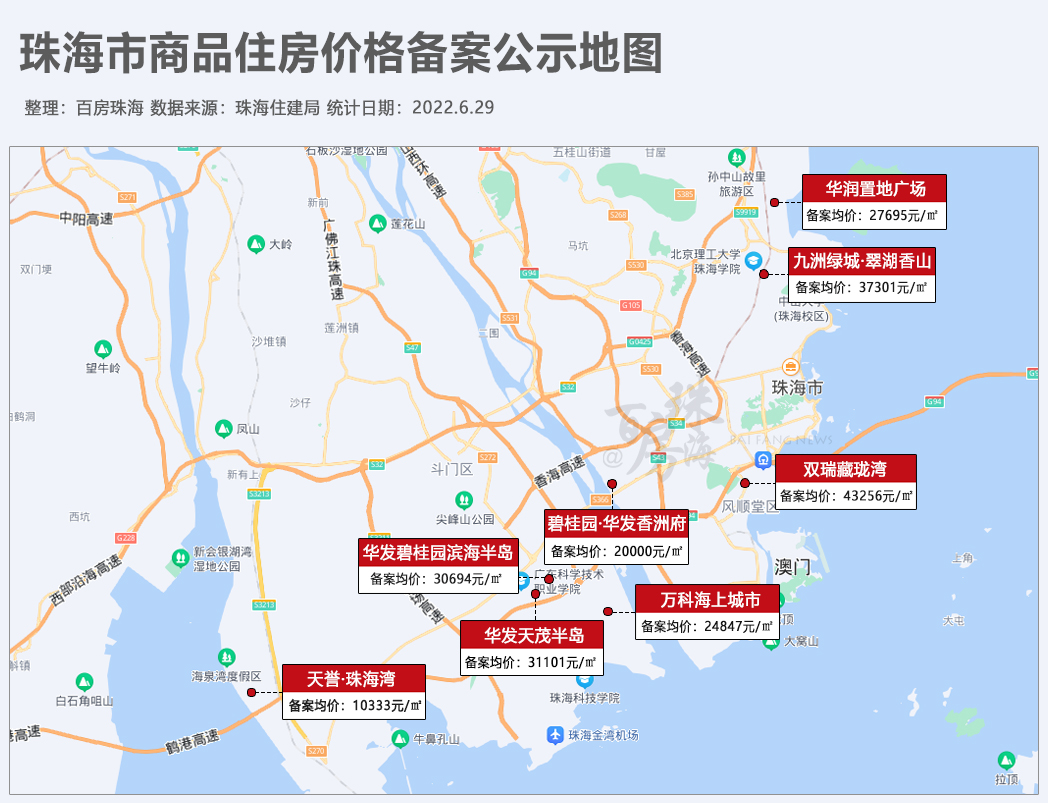 香洲最高4.3万!唐家3.7万!珠海969套新房再"爆价"