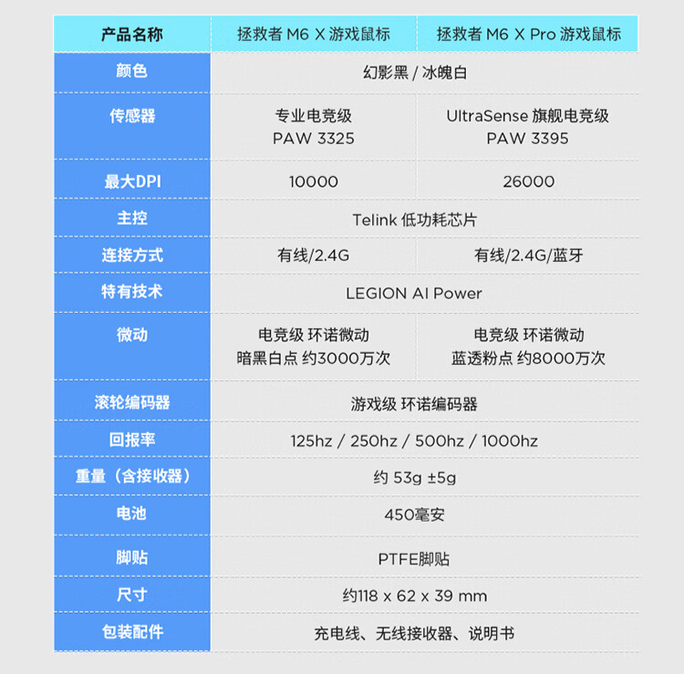 2021鼠标传感器天梯图图片