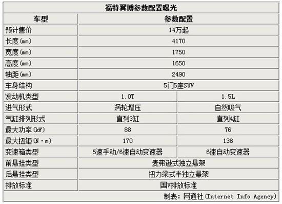 福特小型suv报价图片