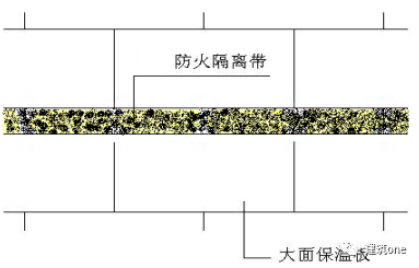 幕墙防火隔离带做法图片