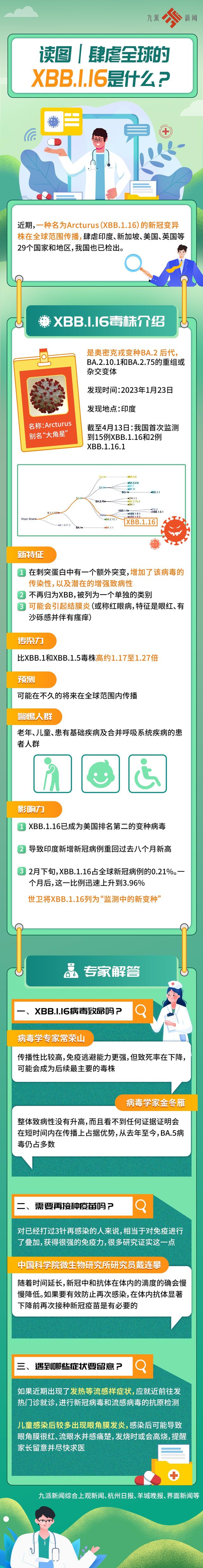 读图丨或致红眼病,新冠新毒株xbb.1.16是什么?