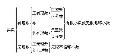 实数运算思维导图图片