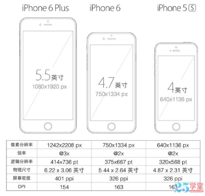 苹果手机尺寸一览表图片
