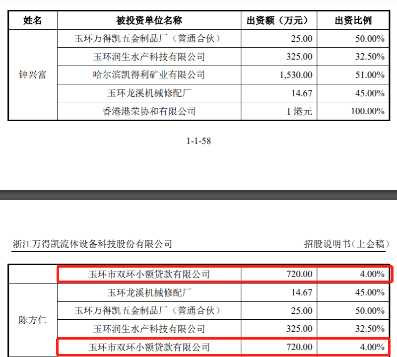 ipo观察|万得凯营收依赖欧美市场,家族经营存风险