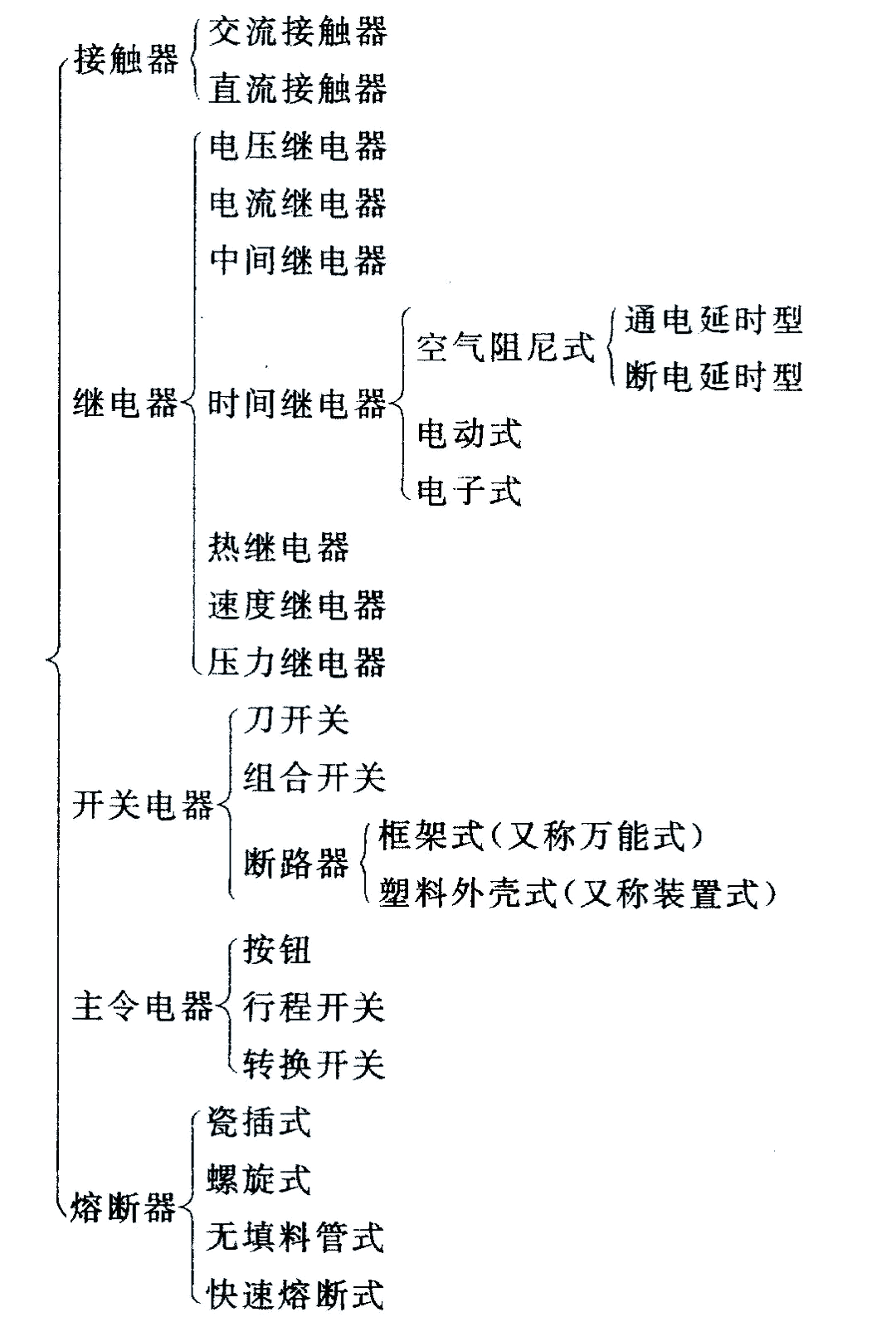 电气之光：温州的创新之路