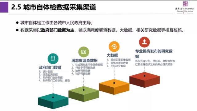 林澎:做好城市体检评估 助力城市更新工作