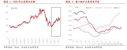 【季度报告——黑色金属】铁矿供需双弱，矛盾依然跟随成材
