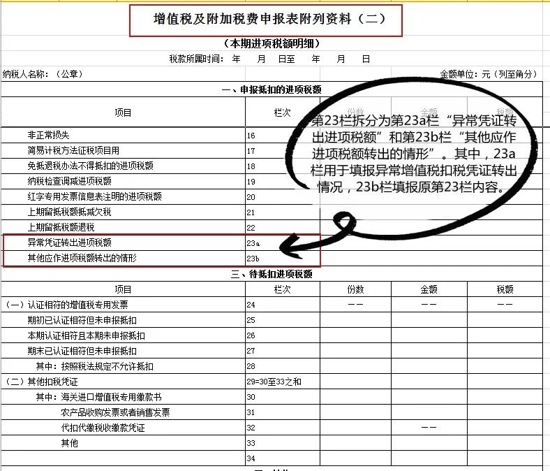 增值税与附加税费申报表整合后,申报有哪些变化?