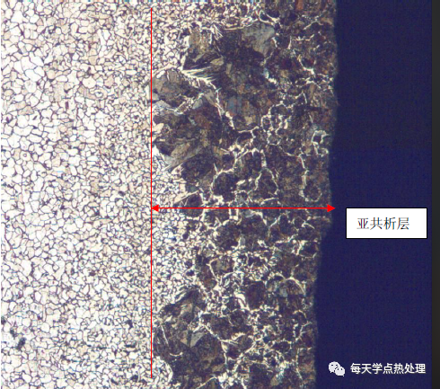 滲碳鋼的金相組織形態