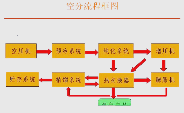 空分技术研讨会召开,推动行业交流与进步