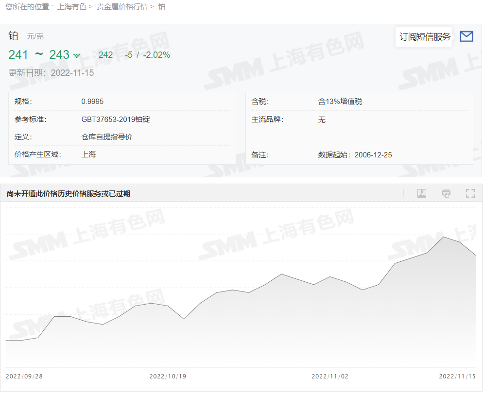 今日铂回收价格多少钱一克？铂回收公司2022年11月15日最新价格